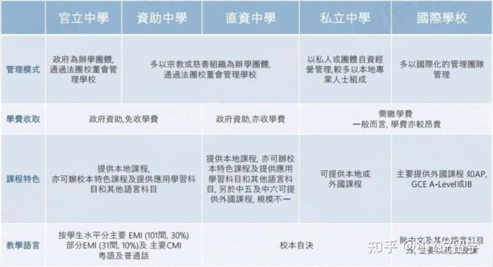 香港中小学插班学位攻略 择校流程与材料准备