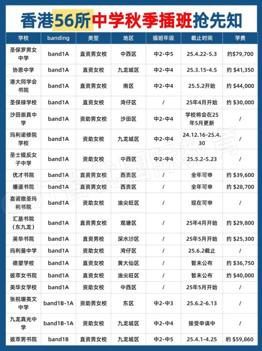 中五插班香港中学 关键时间节点与材料清单