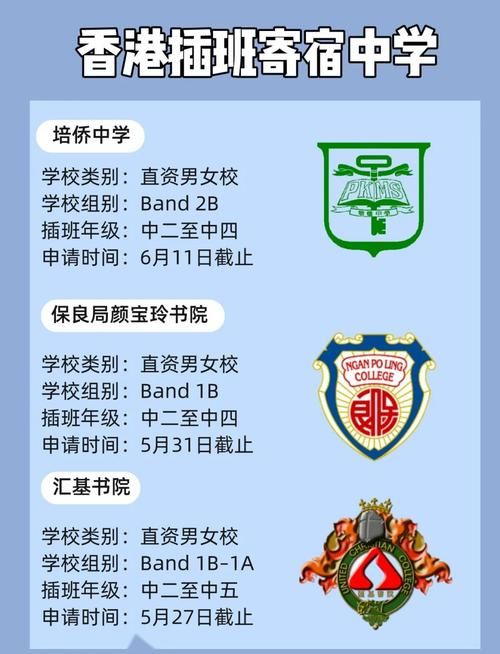 香港中学插班攻略 择校技巧与材料准备清单