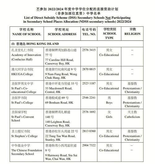 香港中学插班学籍要求 内地学籍需准备哪些材料?