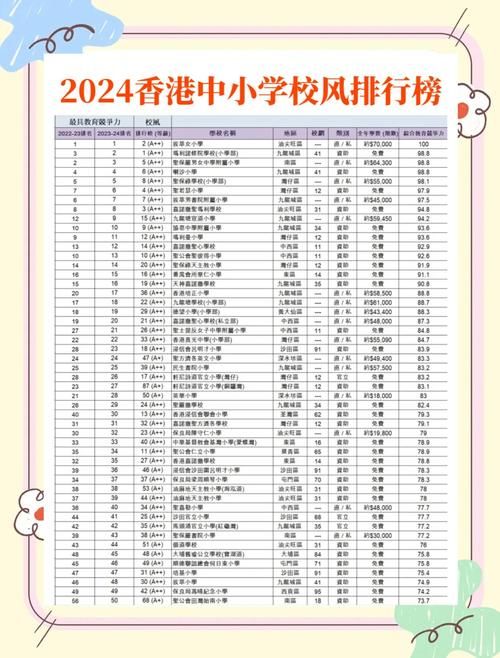 香港中小学插班游学全攻略 择校技巧与体验分享