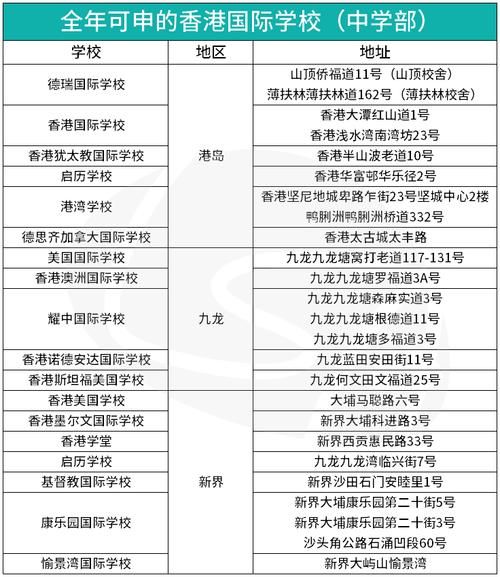 香港中学插班办理攻略 教育局派位步骤解析