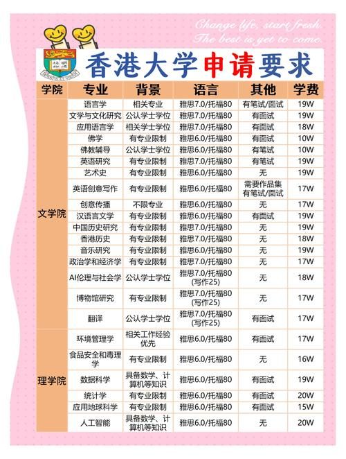 想插班香港国际学校?手续办理与材料清单