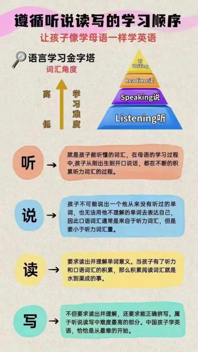 新来港插班生英语速成 听说读写突破技巧