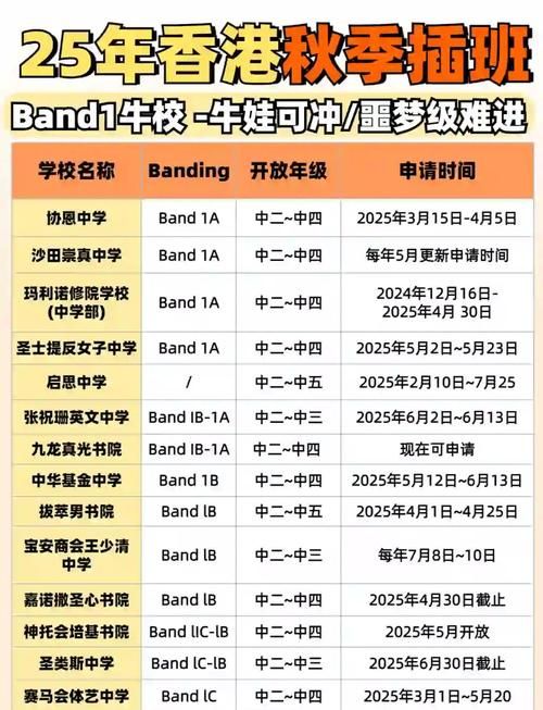 香港中学插班全解析 官津学校申请条件及时间