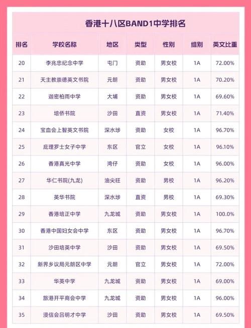 中四插班香港Band1校必读 选校策略与资格要求