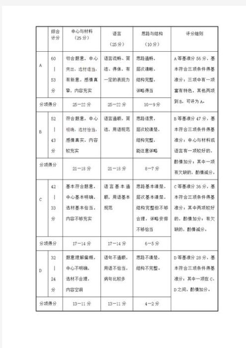 香港中小学插班指南 日记作文评分标准详解