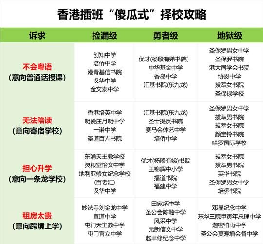 香港中小学插班申请攻略 家长必读的择校要点