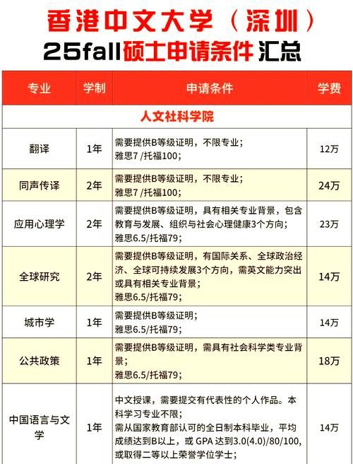 香港中一插班费用说明 预算规划与奖学金信息