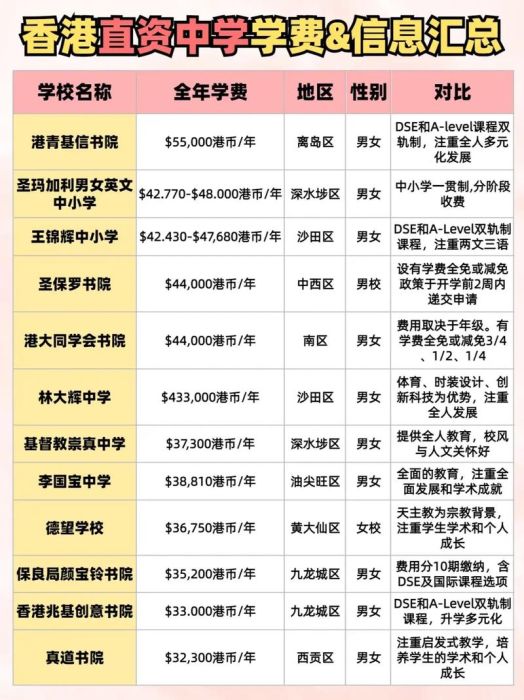 香港中学插班考几科?2025最新科目内容详解