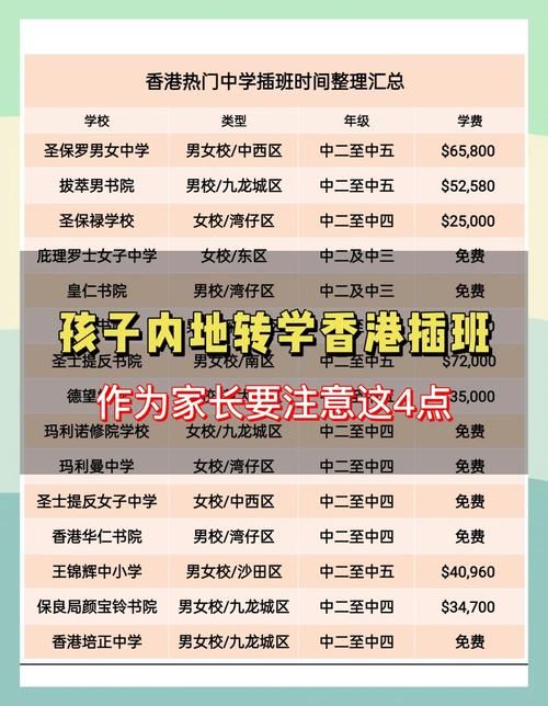 香港中学插班指南 申请流程与入学条件解析