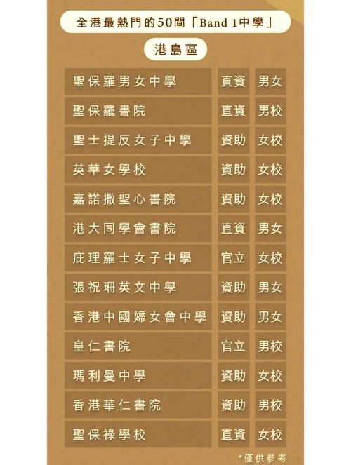 香港中学插班政策 内地生入学要求及材料清单