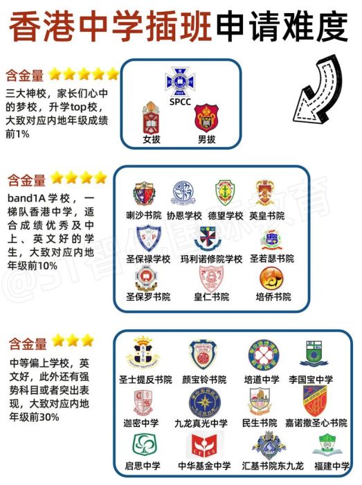 香港中学插班流程解析 初三英文必备条件
