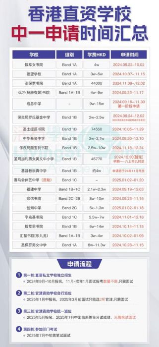 怎样插班香港学校 2025年申请流程与条件解析