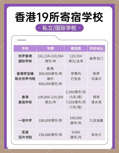 香港中学插班条件及费用 2024年最新政策详解