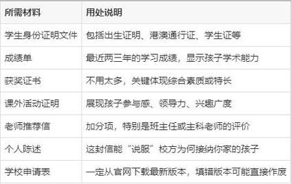 香港中学插班生如何顺利过渡?3大关键步骤解析