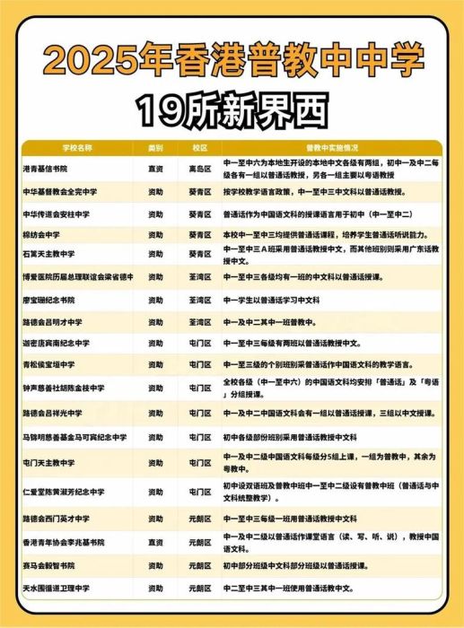 香港中学插班申请网站指南 择校误区与成功案例