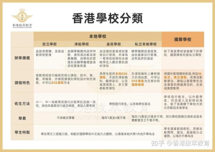 香港中学短期插班全攻略 内地生申请步骤详解