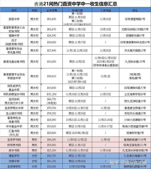 香港中学插班攻略2025 关键步骤与材料准备清单