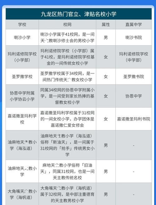 最新香港小学插班派位表格图示详解教程
