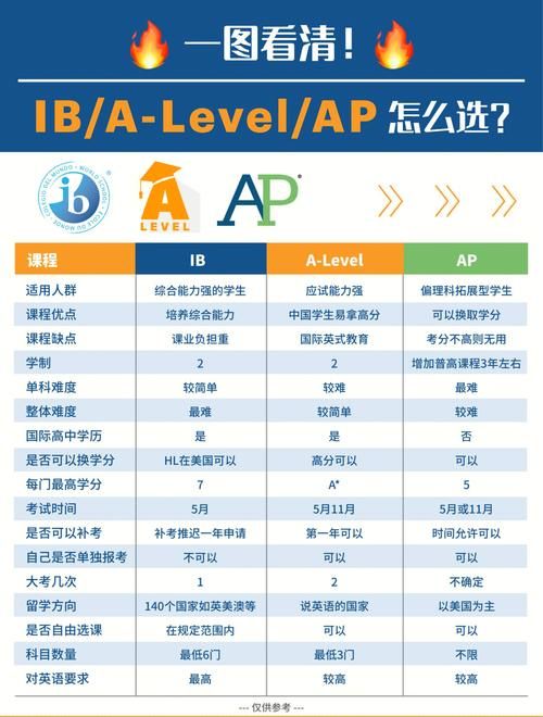 香港中学插班关键 DSE与IB课程衔接策略