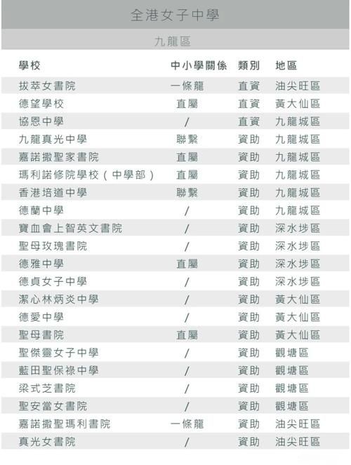香港中学插班如何核实?最新政策与材料清单解析