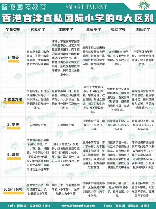 香港中学插班考流程详解 家长必读的择校指南