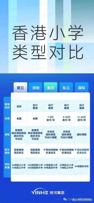 香港中学插班考流程详解 家长必读的择校指南