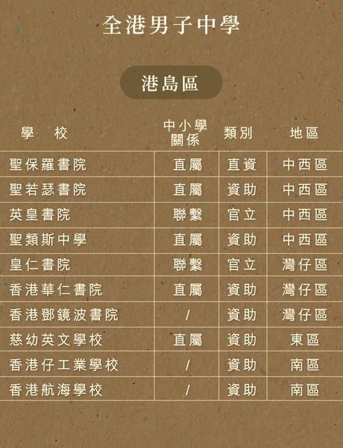 香港中学插班八月可选学校盘点及入学建议
