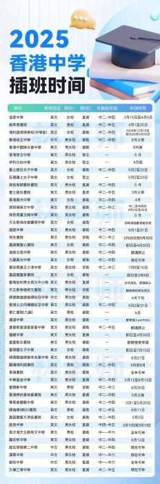 香港中学插班考试准备清单 必备材料与流程详解
