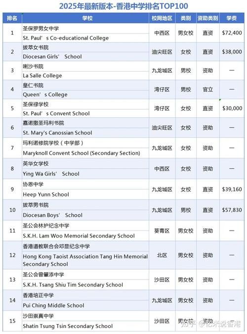 香港中学插班必看 英语成绩要求与备考策略