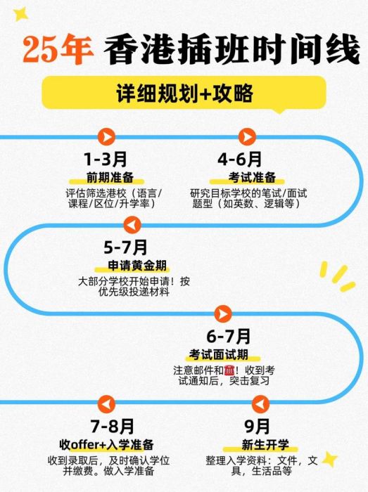 香港中学插班条件全攻略 家长必读的入学须知