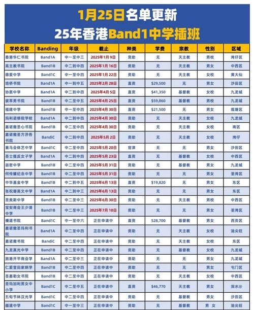 香港中学插班怎么办?教育局派位政策全解析