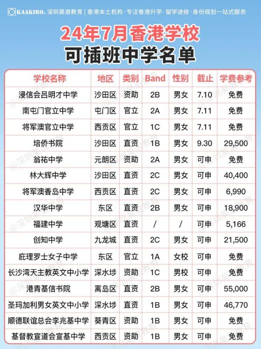 香港中学2024插班指南 家长必读的关键步骤