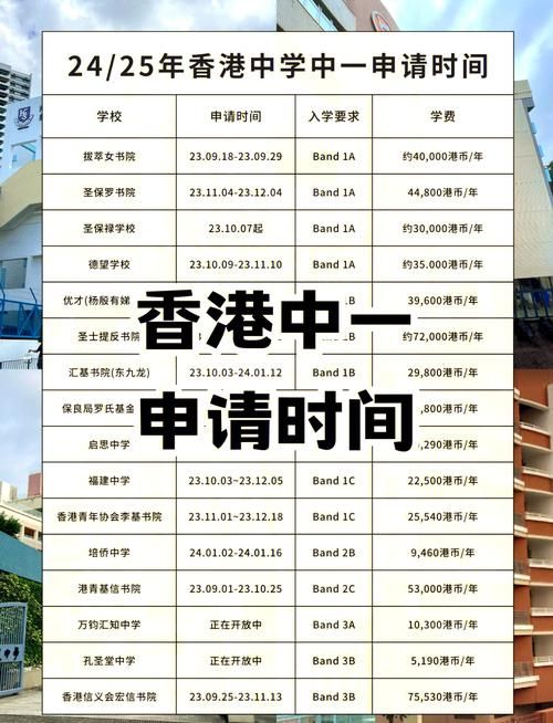 香港中学插班时间规划 公立学校申请全流程详解