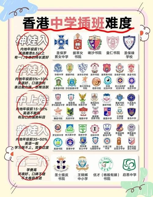 香港中学插班攻略 内地生如何选择合适学校与课程