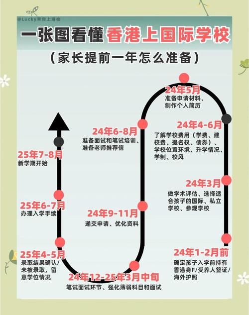 中六插班香港学校 入学考试准备及时间规划