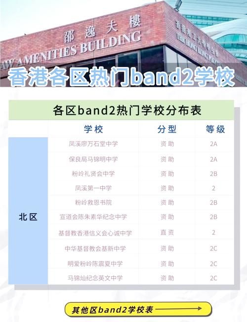 油尖旺区插班指南 band2中学入学要求详解