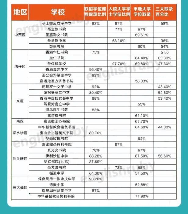 香港中学插班申请时间 9月入学指南与截止日期