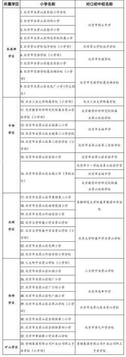 想插班香港国际学校？手续办理与材料清单