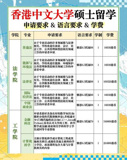 有必要申请香港插班吗?中学阶段转学利弊全解析