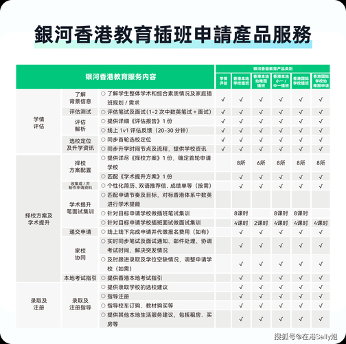 香港中一插班指南 2025年申请流程与择校策略