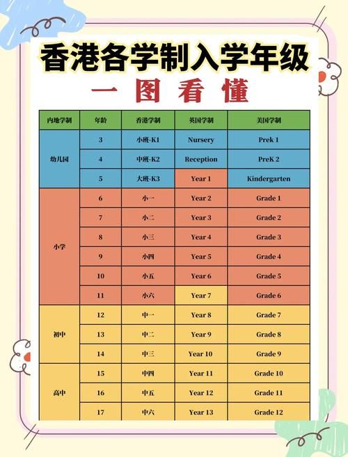 香港中一插班必读 国际学校入学考试准备要点