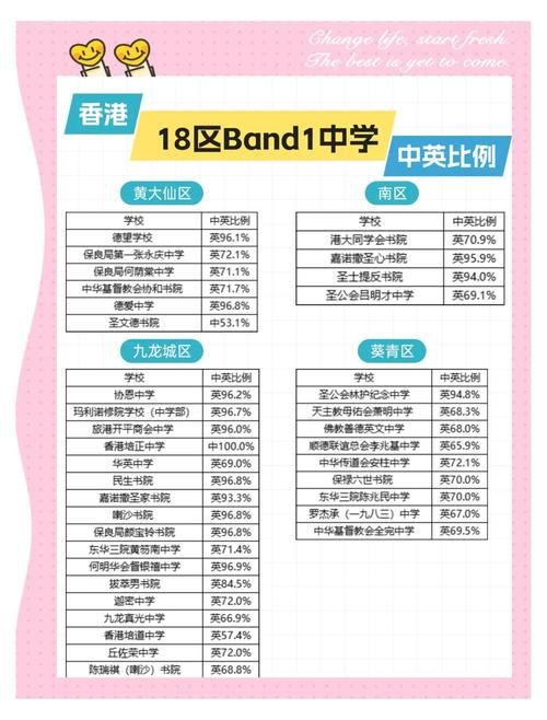 香港中学插班全攻略 如何快速适应新学习环境