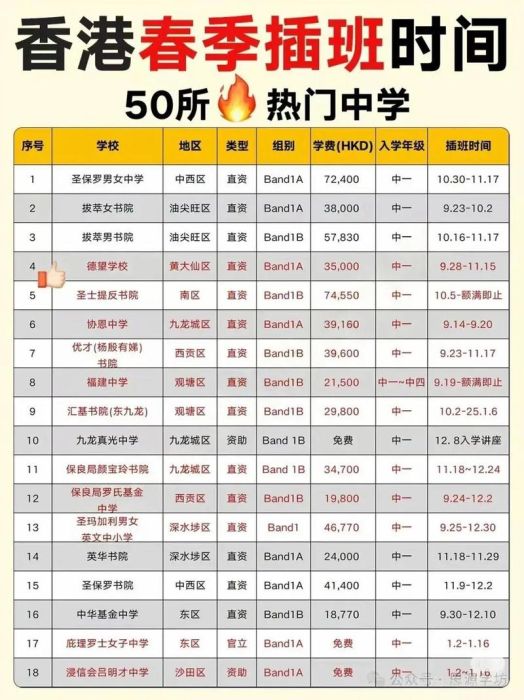 香港中学插班入学考试今年政策变化解析