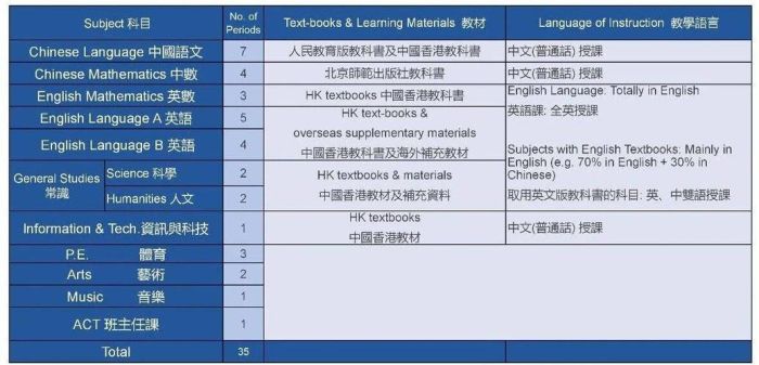 香港中学插班offer申请指南 2025年入学攻略