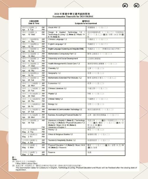 中二插班生必看 香港学校笔试面试科目清单