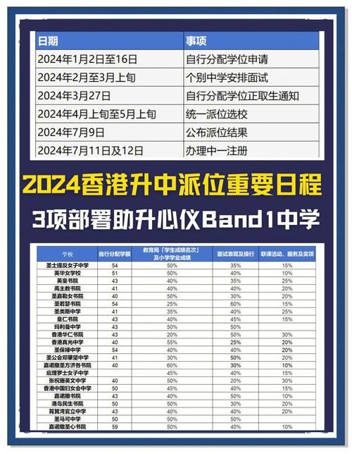 香港中一插班资料递交全攻略 2024最新申请地点指南