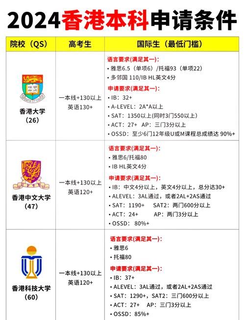 香港中一插班资料递交全攻略 2024最新申请地点指南