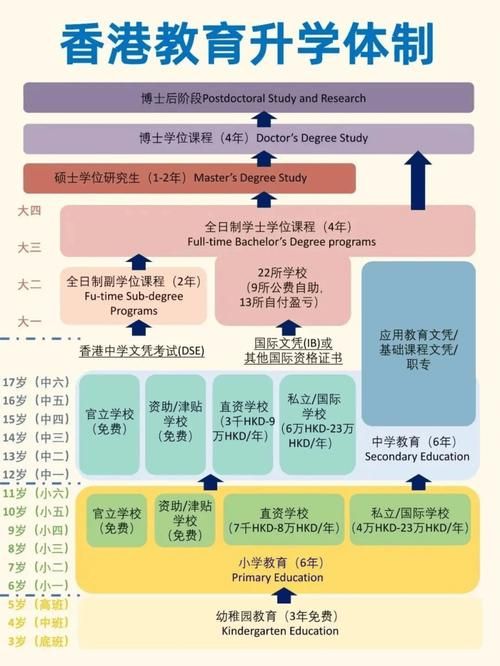 香港中学2025春季插班 家长必读择校策略